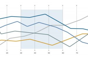 REAL-TIME DATA VISIBILITY